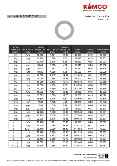 steel round pipe sizes